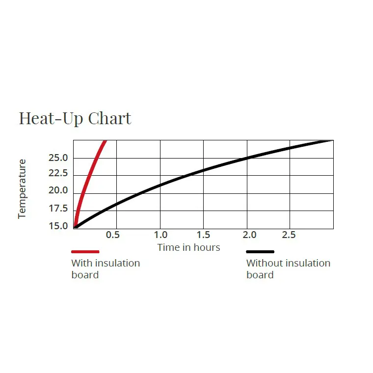 Cement Coated Insulation Board - 6mm x 600mm x 1250mm - Image 3