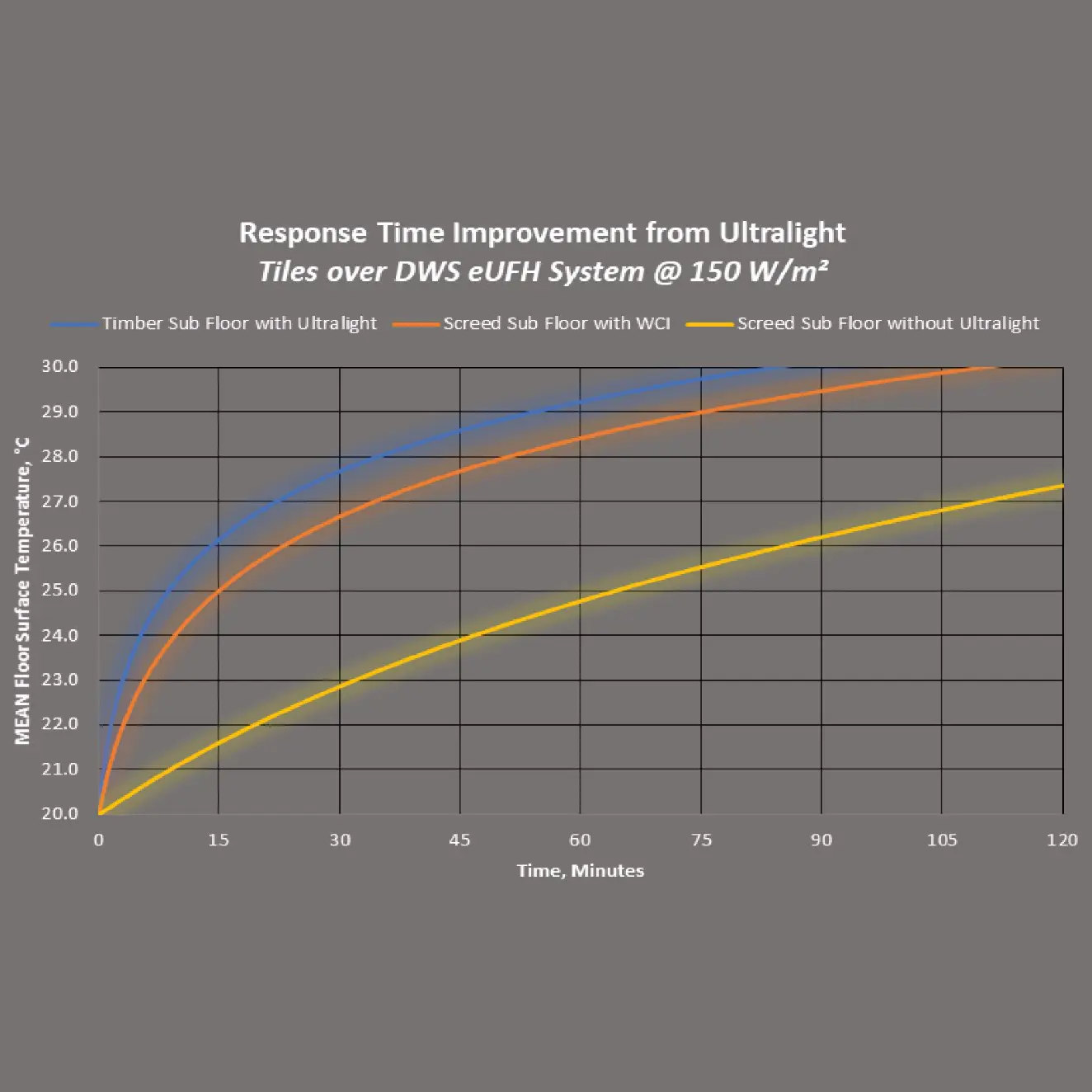 Ultralight Insulation Board - 6mm x 800mm x 1200mm (Pack of 16 / 15.36m²) - Image 7